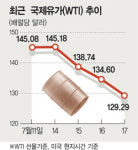 국제유가 급락，증시 반전의 전주곡