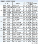 ‘역세권＋할인’ 여기가 알짜네