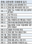 대생 상장차익 3조원대..한화，대우조선 인수 ‘파란불’