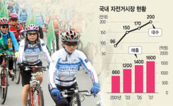 따르릉∼따르릉∼ 자전거 업계 잘나간다
