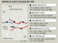 강변북로·올림픽대로 넓어진다