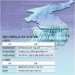 국토디지털엑스포，‘무인자동차·지능형빌딩’ 전자지도 안에