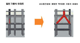 코오롱건설，주차효율 높인 설계 개발
