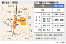 양주 회천지구 개발 가속화