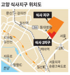 고양 식사동 22만5673㎡ 택지 조성