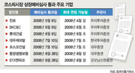 IPO시장 올해 ‘큰場’ 열린다