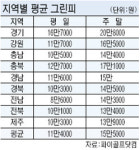 주중 전남－주말 전북，그린피 저렴하게 즐기세요