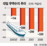 中企，日선진기술 ‘무장’
