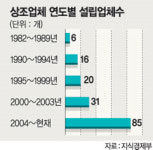 상조업，산업화 바람 거세다