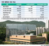 삼성암센터 “암치료 아시아 허브 육성한다”