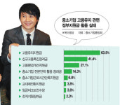 [일자리가 생명이다] 1부 ③ 중소기업 잡셰어링 확산