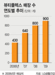LG생건 ‘뷰티플렉스’는 진화중