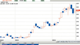 [fn 화제주－코스닥] 바른전자－1분기 매출 전년보다 급증