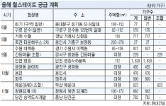 [다시 뛰는 건설사，새로 쓰는 건설역사] ② 파주 힐스테이트1차，크기마다 다른 매력