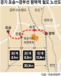 경기 포승∼평택역 철도 내년 초 착공