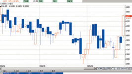 [fn 화제주－코스닥] 네오티스－자기주식 처분에 상한가