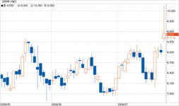 모아텍 자회사 상장소식에 3일째 상승