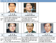 “외국인 1500 안착 시도..실적모멘텀은 제한적”