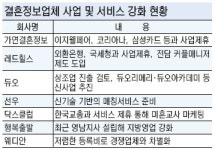 결혼정보시장 선·후발업체 경쟁 치열