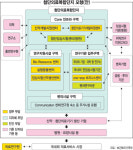 첨단의료복합단지 2012년 완료..‘신약 메카’로