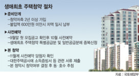 ‘생애 최초 주택 청약’의 모든 것