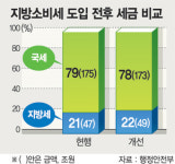 ‘5＋2광역권’ 개발에 126조원 투입