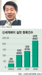 신세계 “내 몫은 내가 계산” 새 비즈니스문화 창조