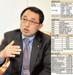 [펀드 CEO 데이트] (22) 한화투신운용 김철훈 대표