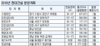 [2010 재테크 전략] 현대건설/장안·검단 채광 통풍 우수
