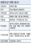 대한조선 매각 구도 어떻게 되나