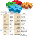 대형 M＆A 궁합 잘맞으면 윈윈