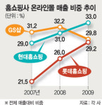와이에스홈쇼핑(TV) | 홈쇼핑，TV 끄고 인터넷 켰다