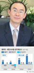 [CEO 파워인터뷰] 박종서 세인시스템 대표