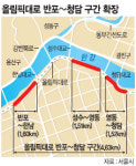 올림픽대로 반포∼청담간 차로 확장