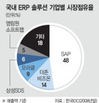 ERP시장 ‘토종 자존심’..더존비즈온의 비결은？