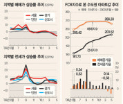 부산 장림동 삼경제일 105㎡ 15.5%로 전국 1위