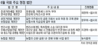 국토위·교과위 인기 급등