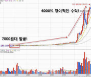 [세계1위 태양광+사상최대실적+무상증자]=완벽한 급등랠리 시현!