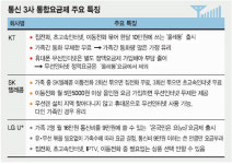 통신업계 ‘가족고객 모으기’