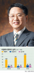[CEO 파워인터뷰] 이득춘 이글루시큐리티 대표
