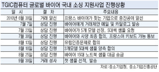 솔로몬TGIC컴퓨터 | [해외바이어，한국 중기 찾는다] (상) 프랑스 수출 앞둔 ‘TGIC컴퓨터’