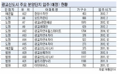 광교 입주예정자 “자족도시 약속 지켜라”
