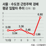 ‘주택＋상가’ 근린주택 경매 인기