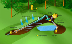 세계 최초로 18홀 냉난방 시설을 갖춘 해슬리 나인브릿지