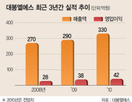 [CEO 파워인터뷰] 박진오 대봉엘에스 대표이사