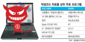 악성코드 제거 프로그램 85% 제대로 못 잡는다