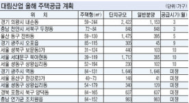 [2011년 분양대전 막 올랐다] 대림산업/의왕내손 e편한세상 일반공급