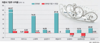 다시 사랑받는 ‘자문사 7공주’