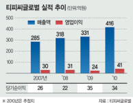 [CEO 파워인터뷰] 이정훈 티피씨글로벌 대표