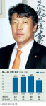 [CEO 파워인터뷰] 부－스타 이병희 대표이사